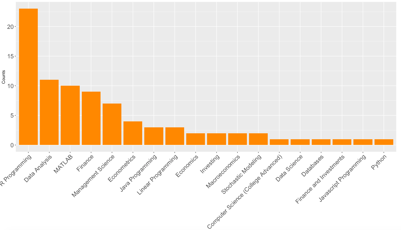 Startup Analytics gallery image