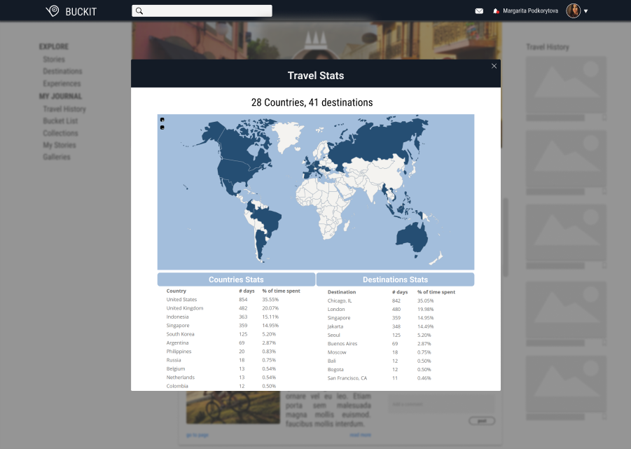 Buckit gallery image