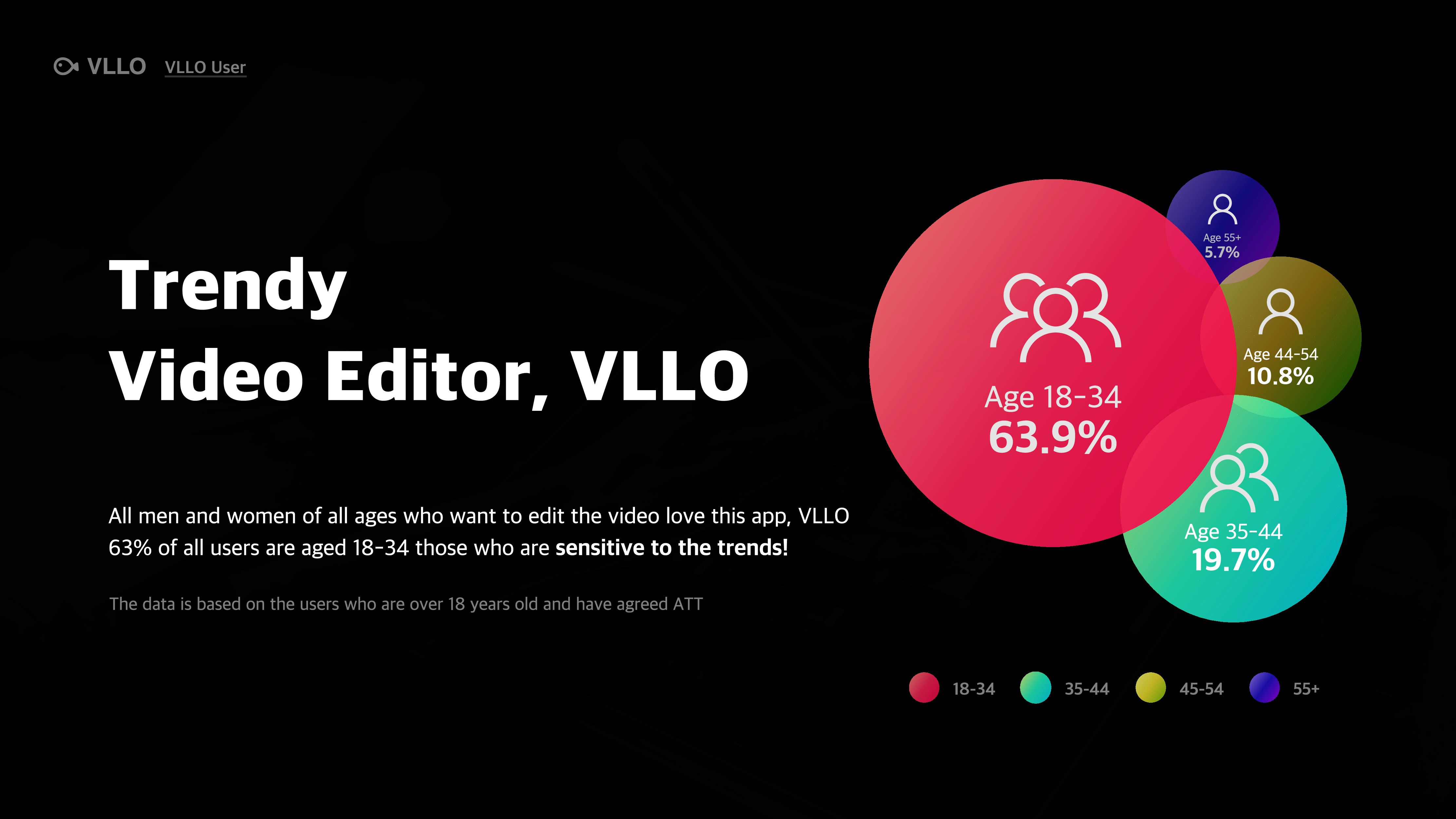 وسائط vllo 10