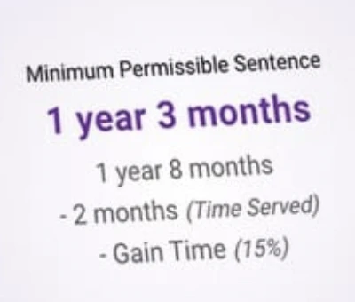 Florida Felony Sentencing Calculator