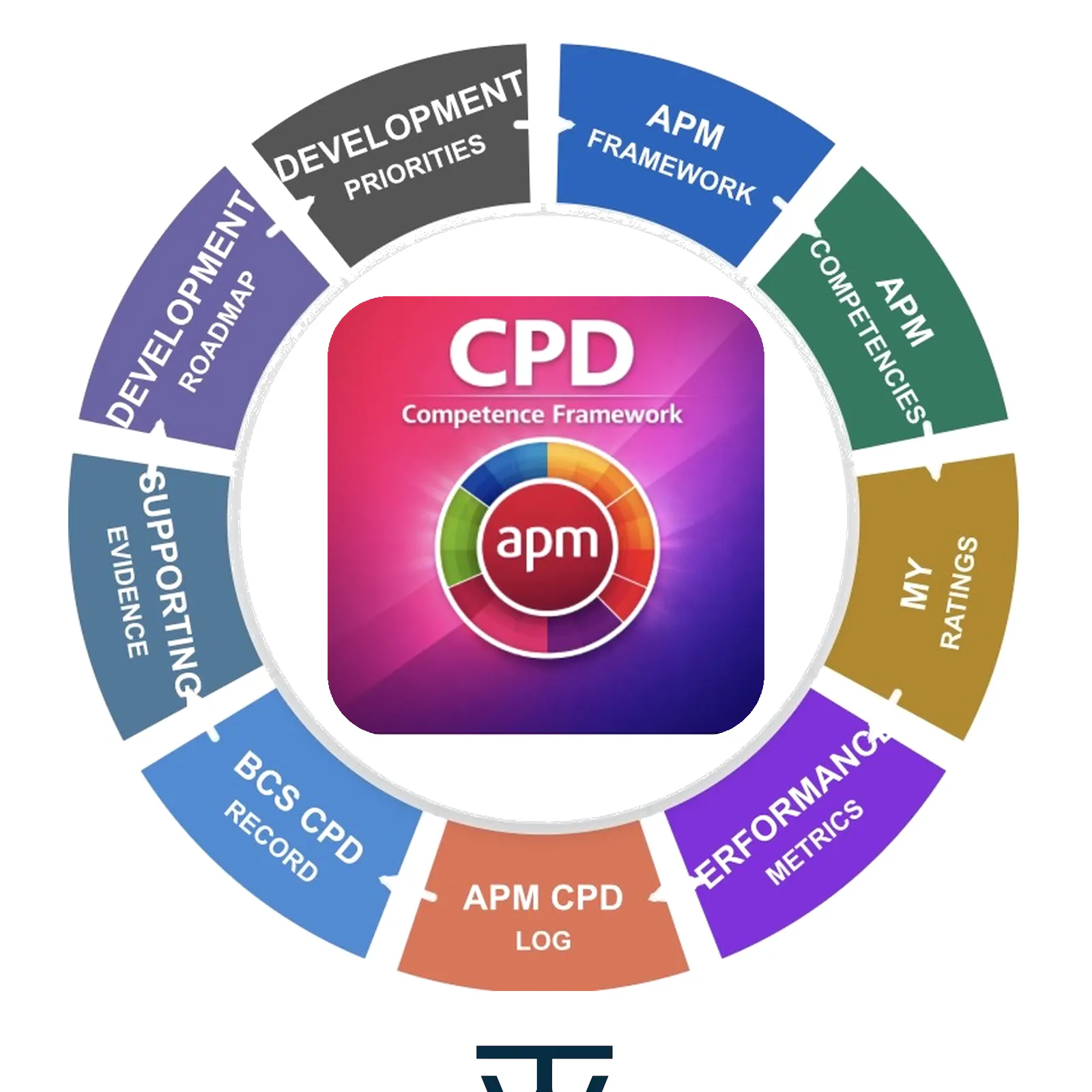 CPD APP