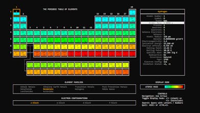 Periodic Table CLI gallery image