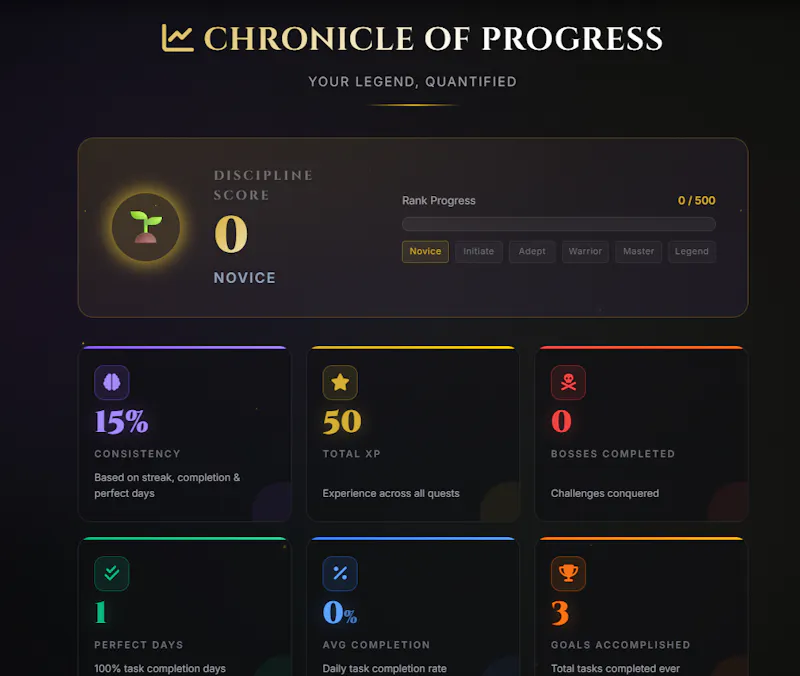 Habit RPG screenshot 2