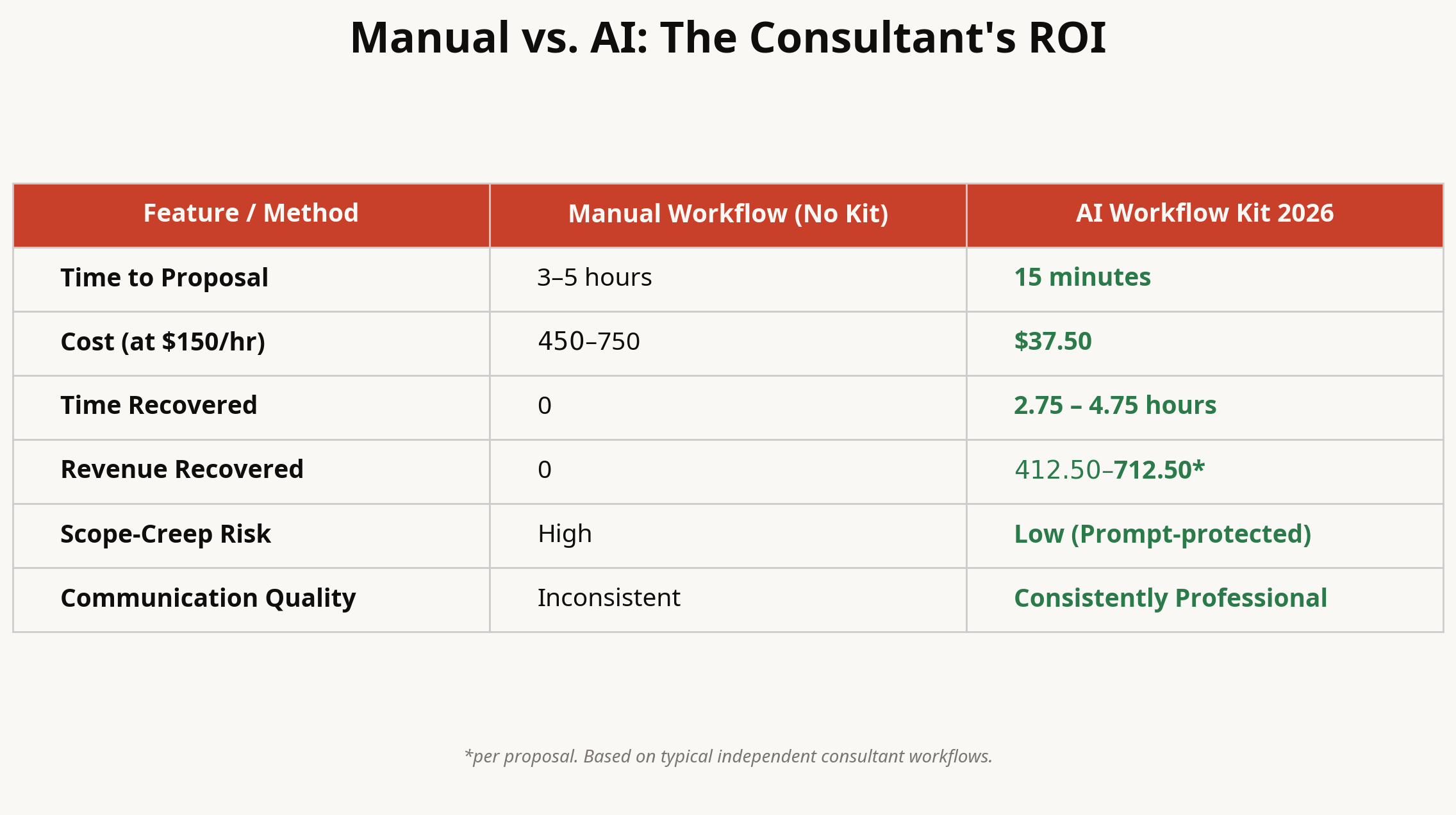 Consultant ROI Toolkit - AI Prompts gallery image