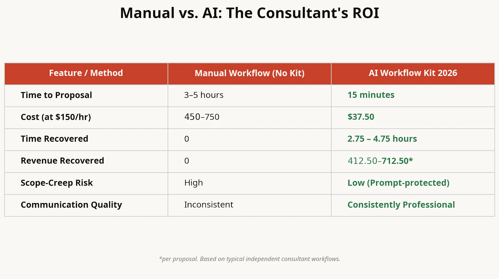 Consultant ROI Toolkit - AI Prompts screenshot 3