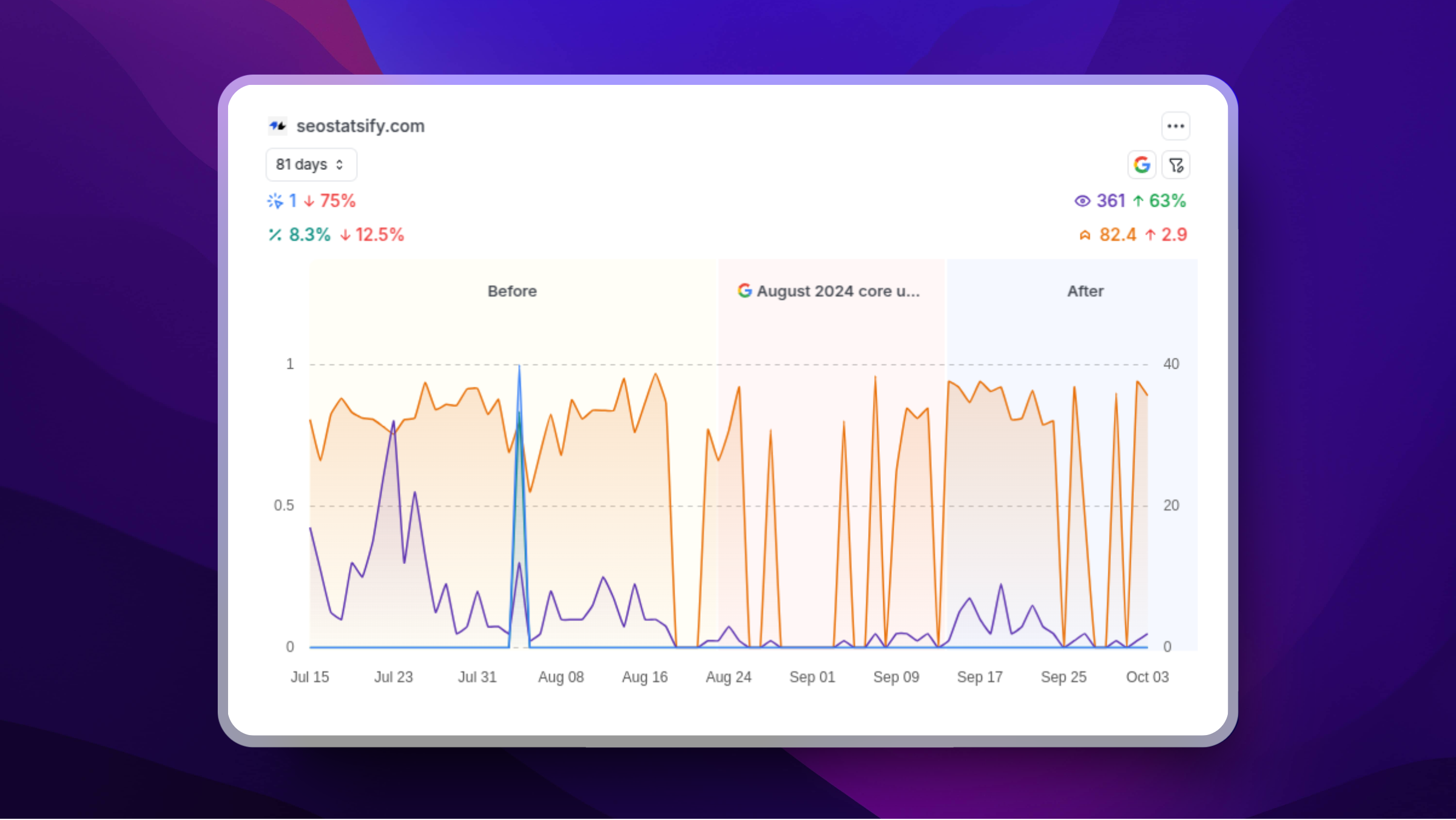 सीईओ स्टेट्सिफ़िफ़ि - Google Analytics, Search Console & Indexing एक डैशबोर्ड में मीडिया 3