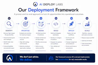 AI Deploy Labs gallery image
