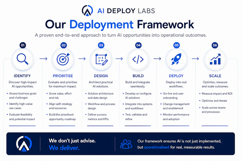 AI Deploy Labs screenshot 3