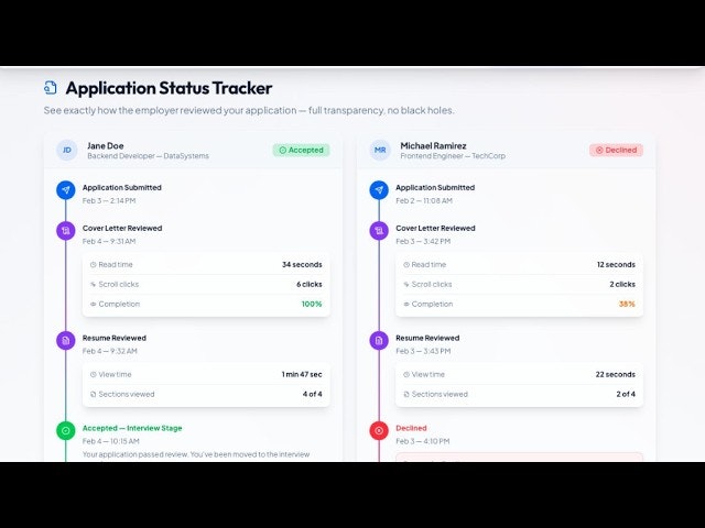 Straight Aero | Transparent Job Applying gallery image
