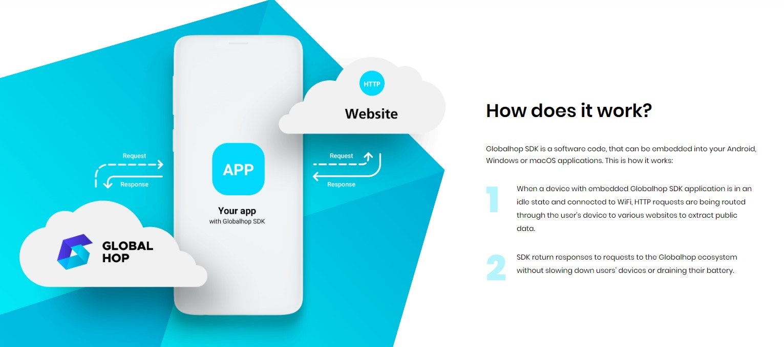 GlobalHop gallery image