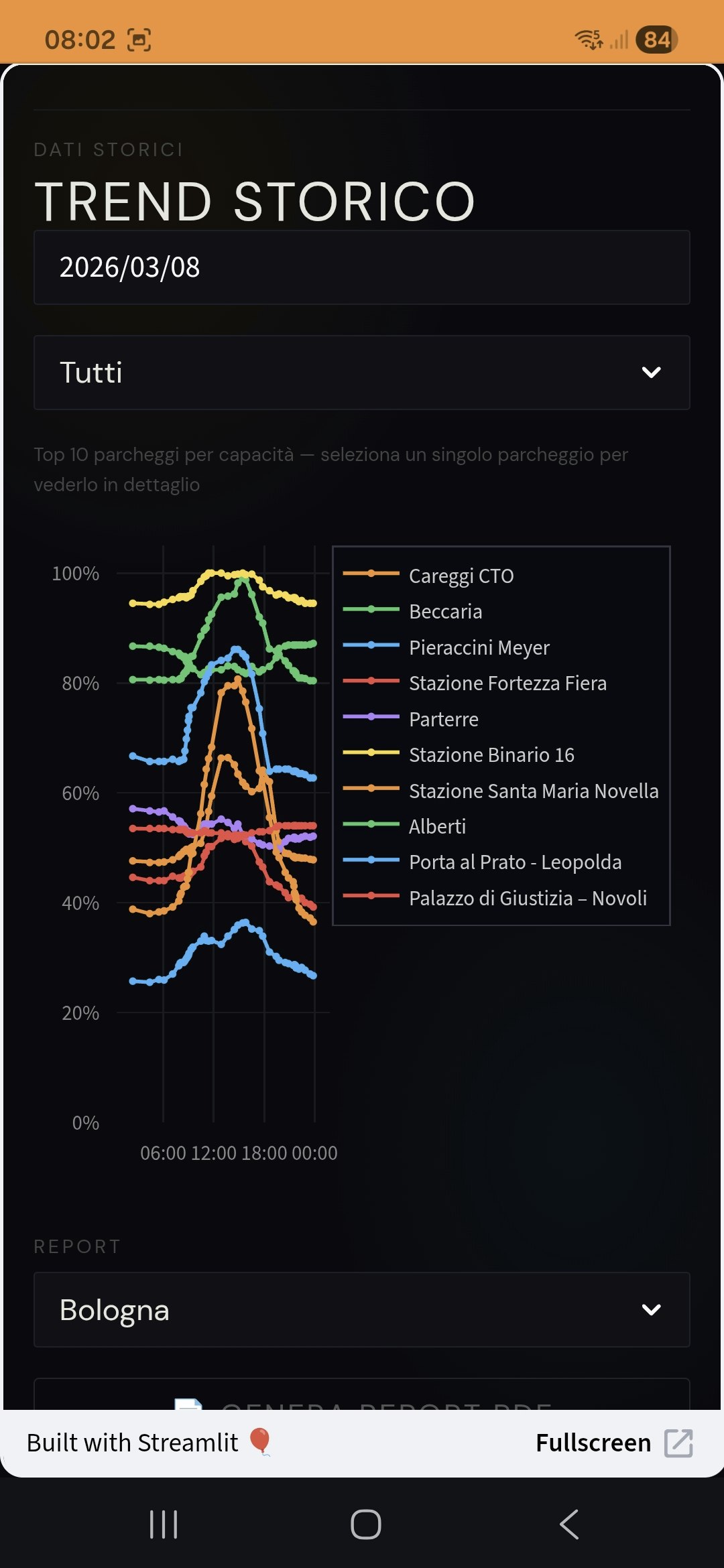 ParkPulse gallery image