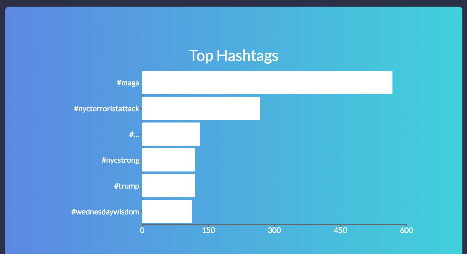 Botcheck.me gallery image