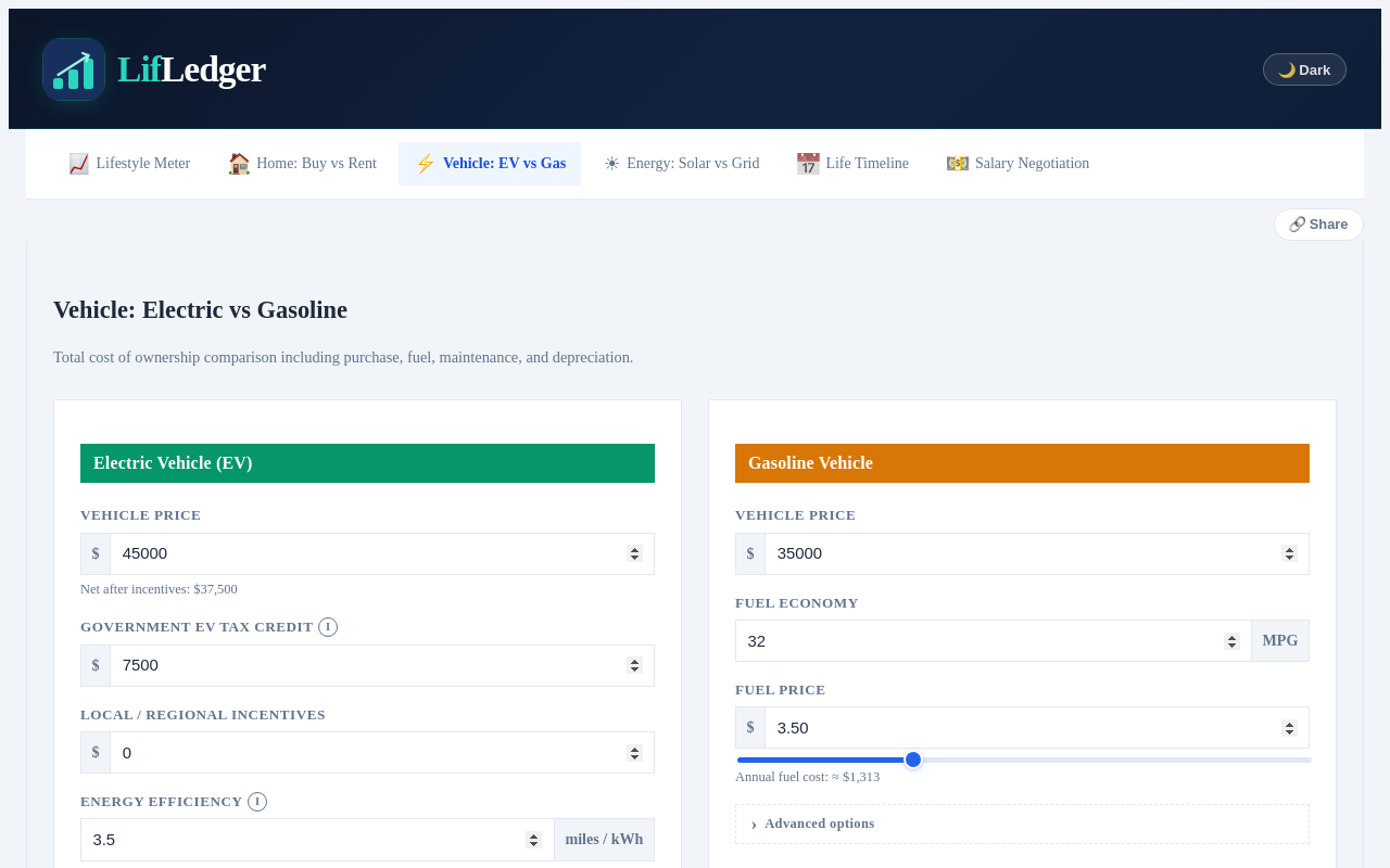 Electric vs Gas vehicle media 1