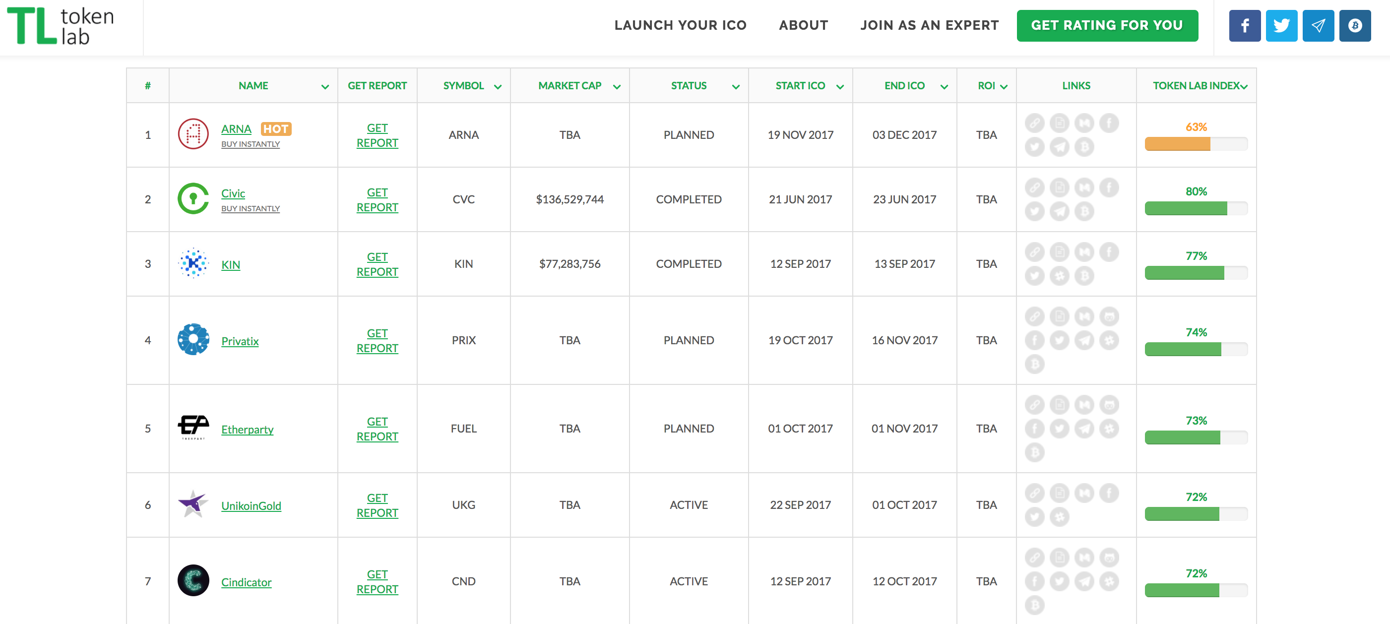 Token Lab gallery image