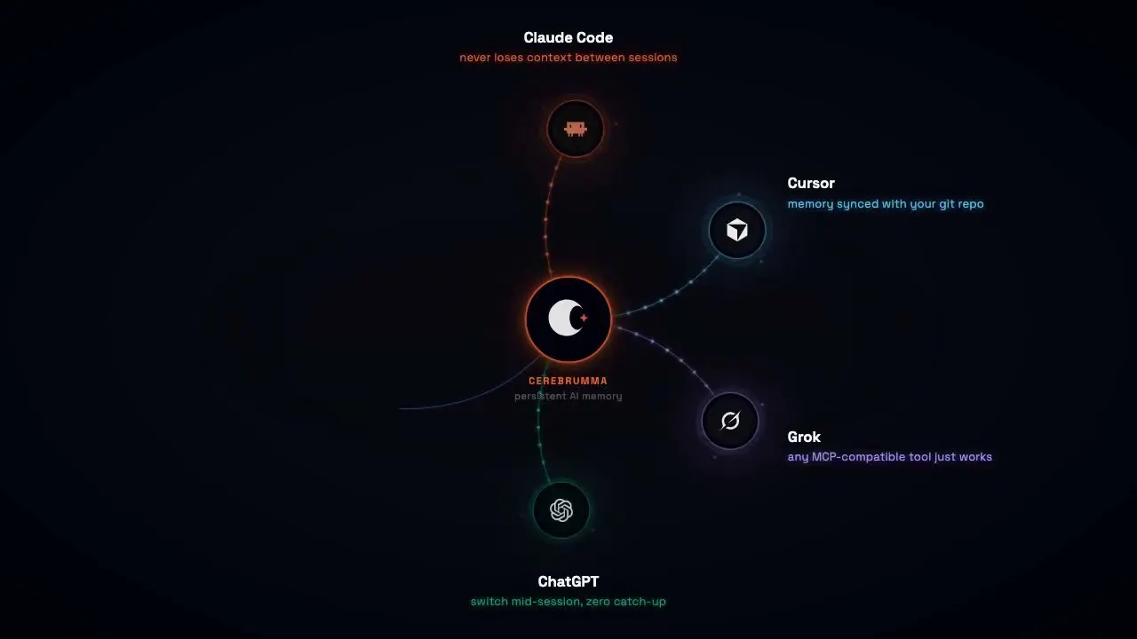 Cerebrumma gallery image