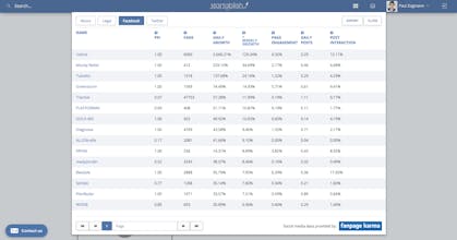 new level of startup data gallery image