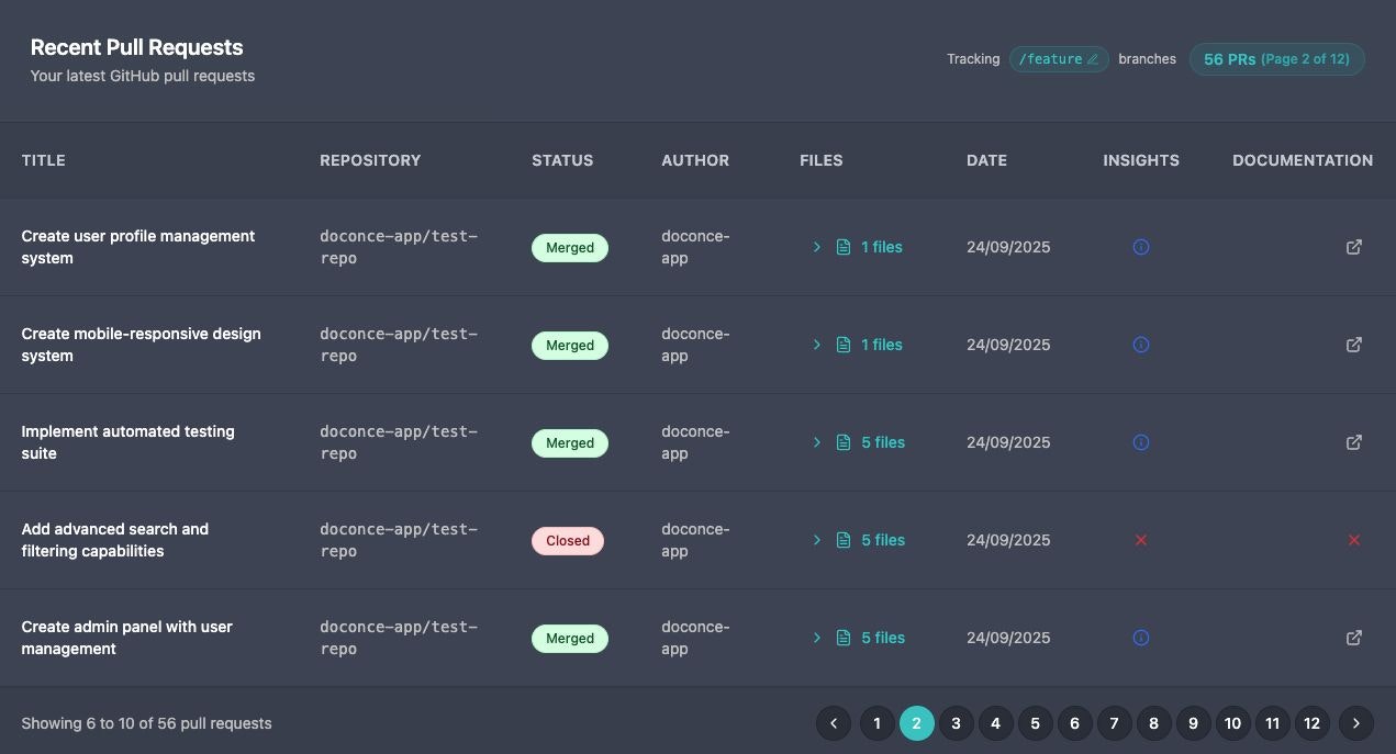 Média Doconce - Documentation des fonctionnalités en quelques minutes - sans les tracas 2