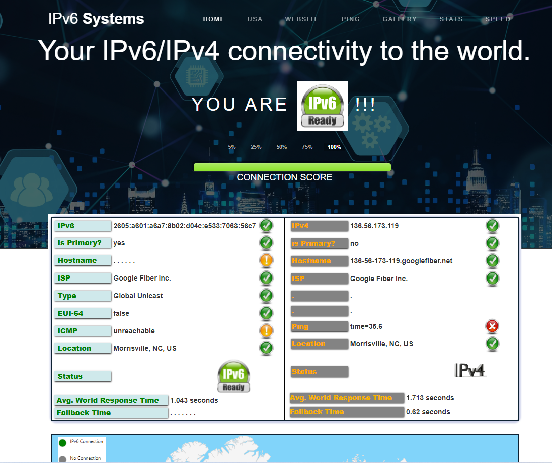 IPv6 Systems gallery image