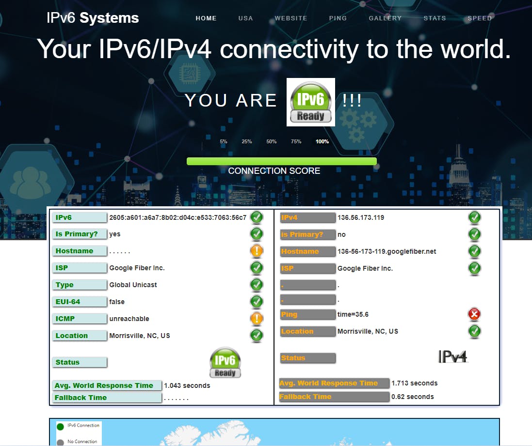 IPv6 Systems media 1