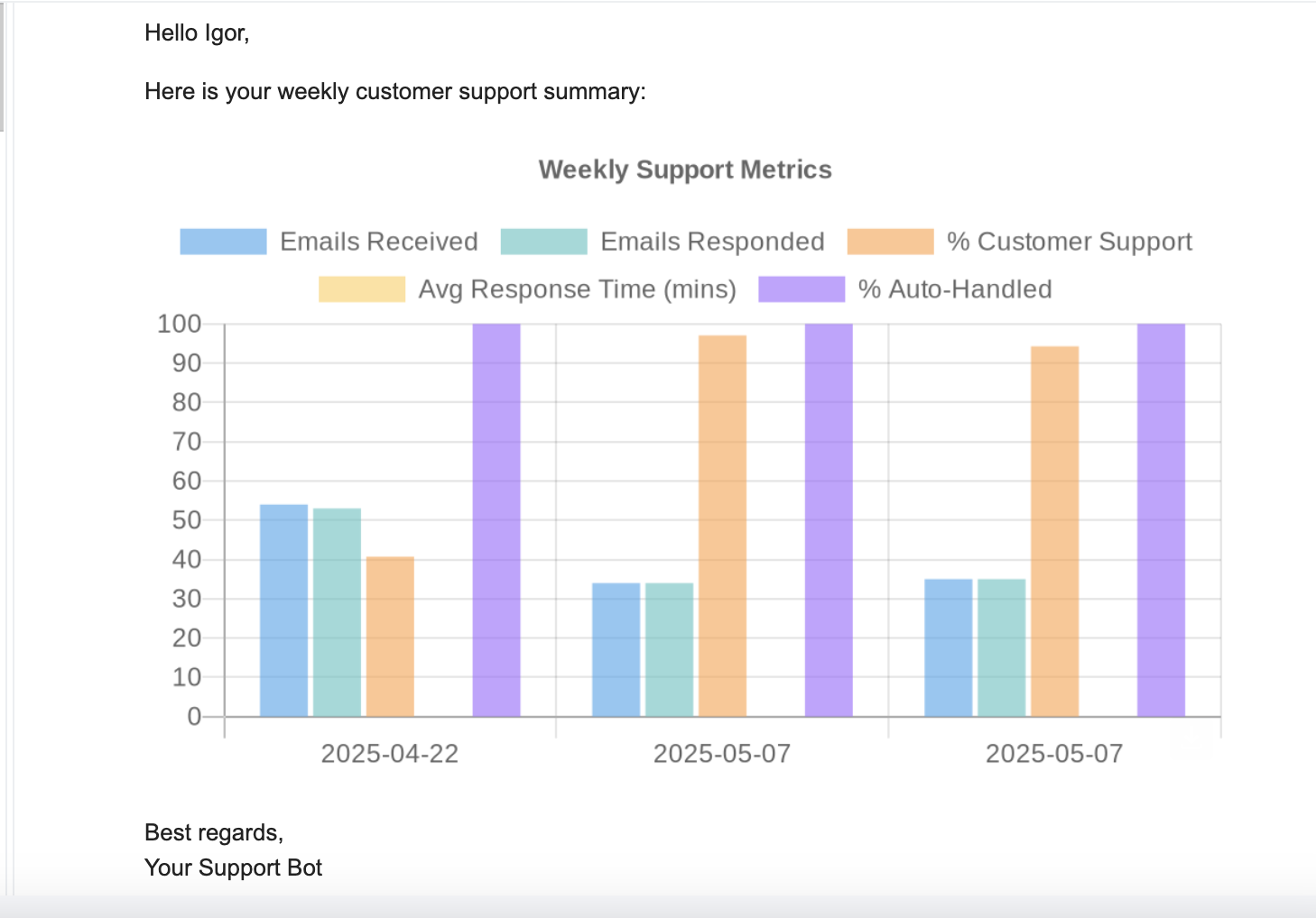 CogniAI gallery image