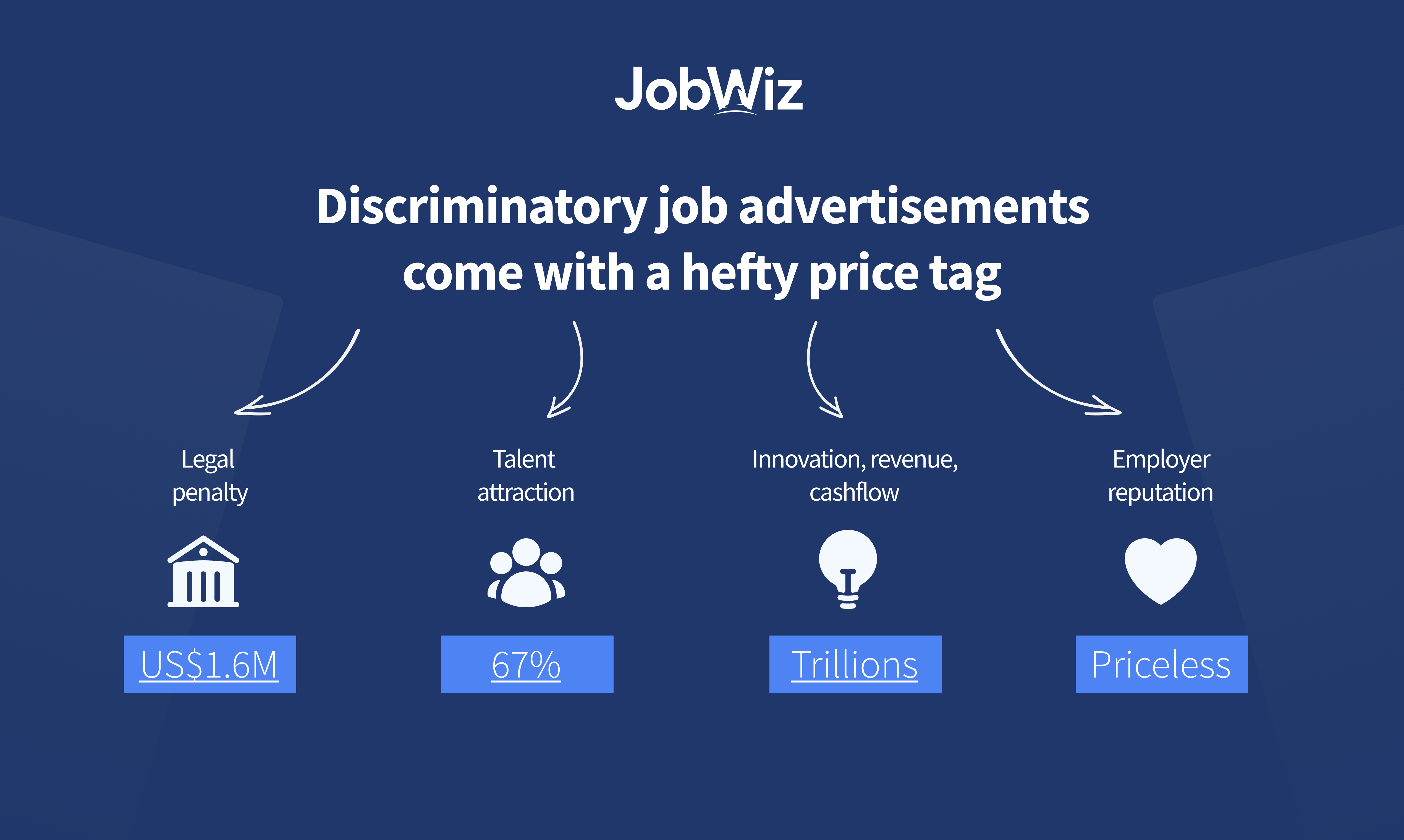 JobWiz的工作描述清理工具 - 編寫促進轉換和打擊歧視的工作廣告 media 2