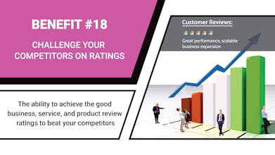 Graz.me - Customer Reviews Platform gallery image