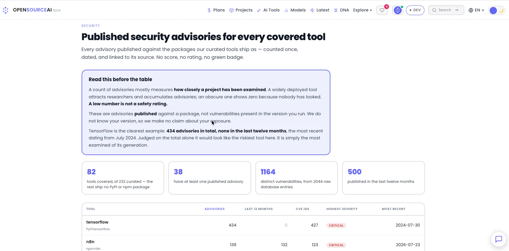 OpenSourceAI.tech gallery image