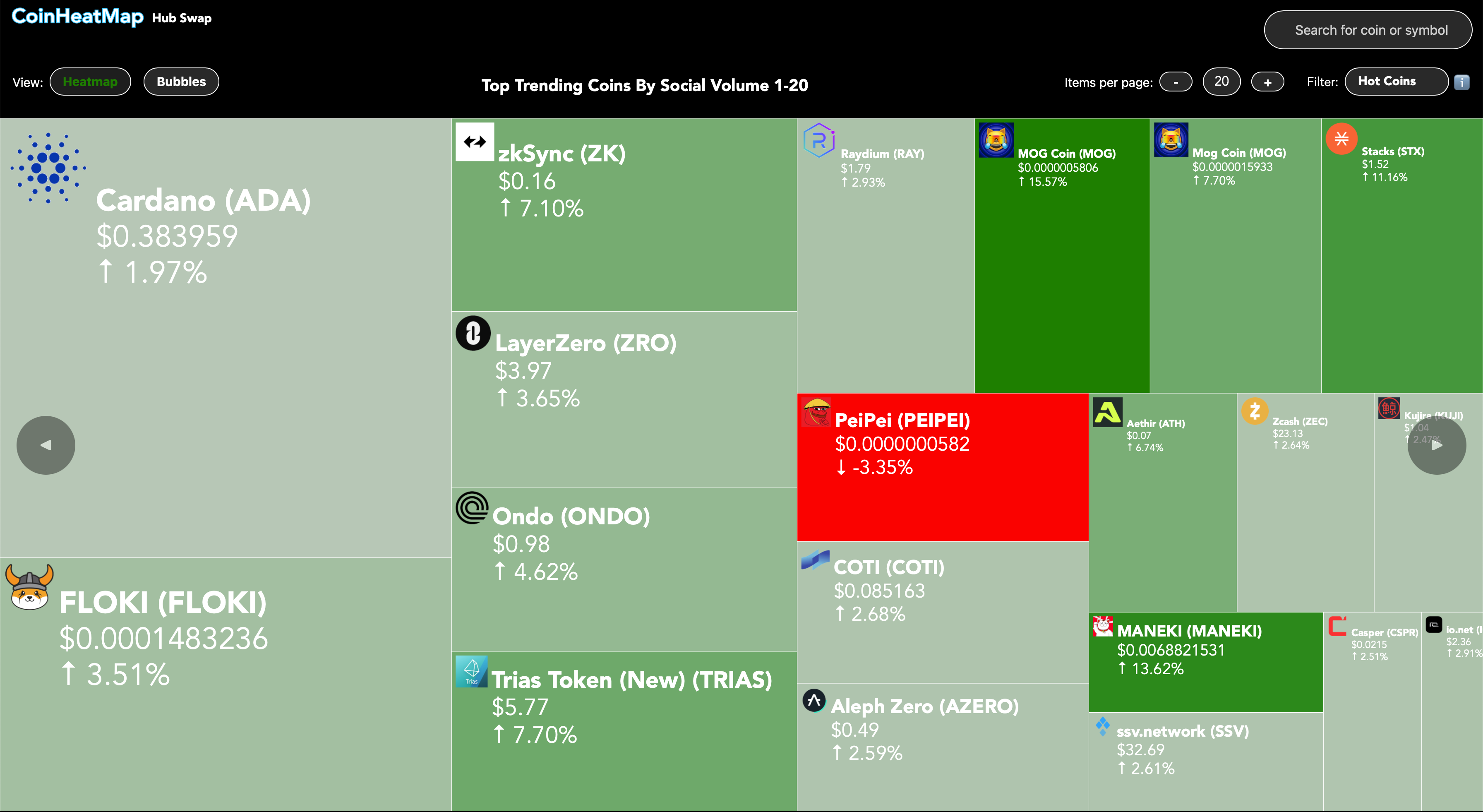 Coinheatmap media 2