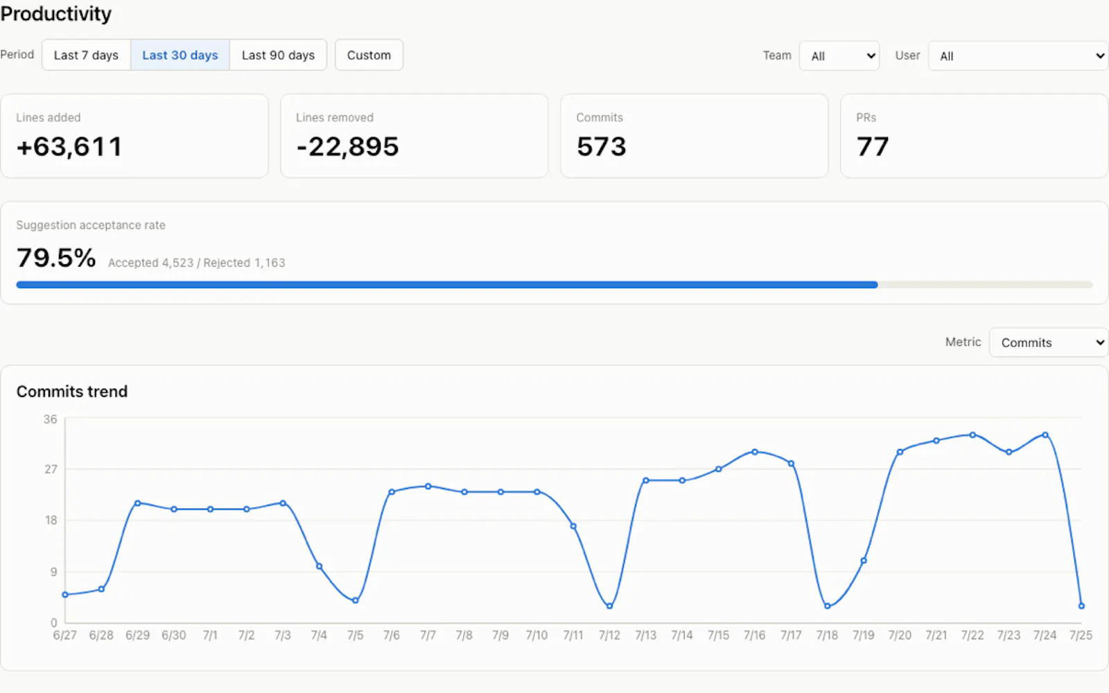 Aimeterly screenshot 4