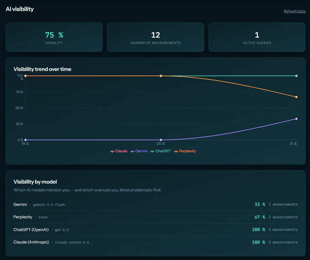 CiteTide - AI search visibility & GEO gallery image