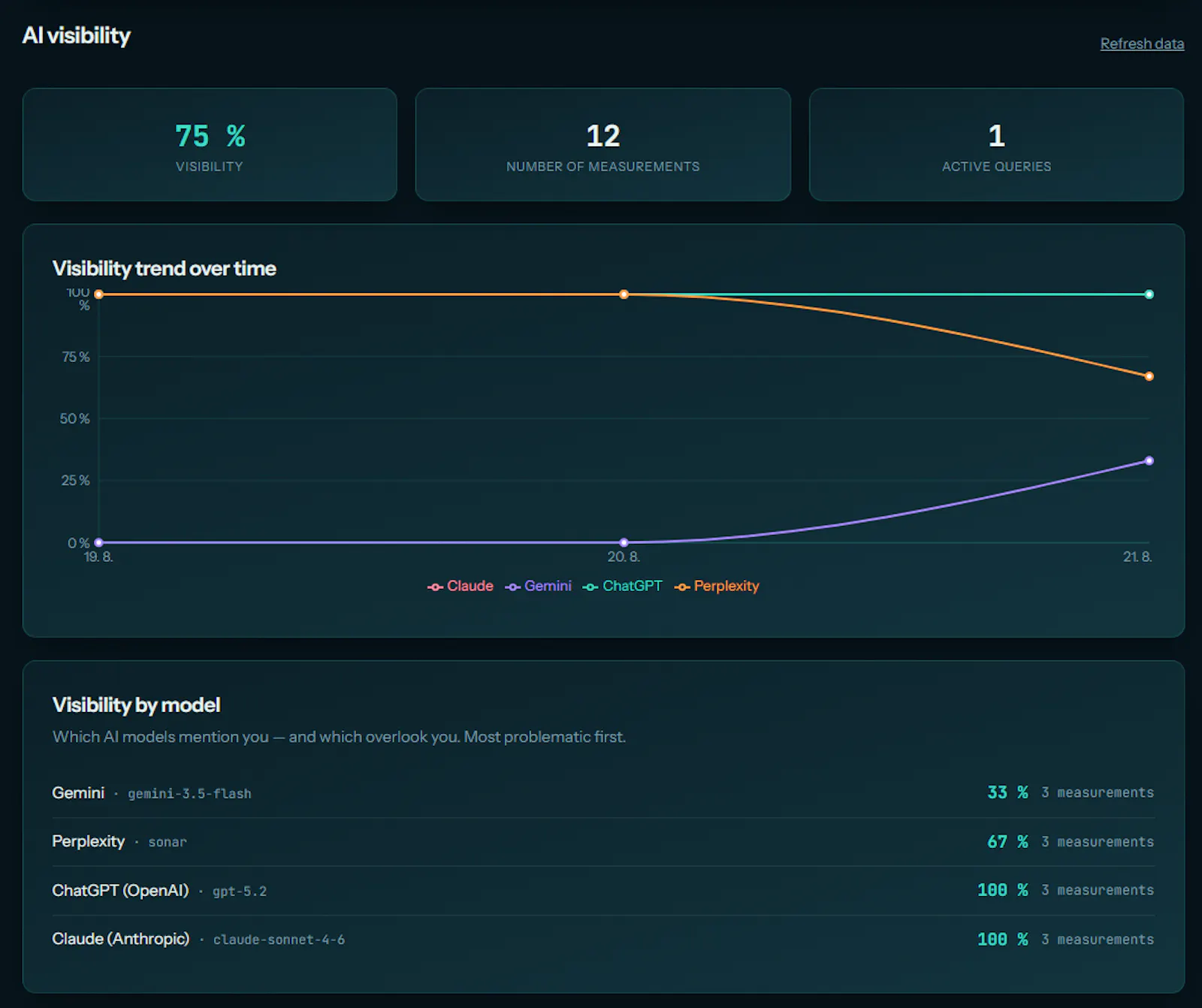 CiteTide - AI search visibility & GEO screenshot 4