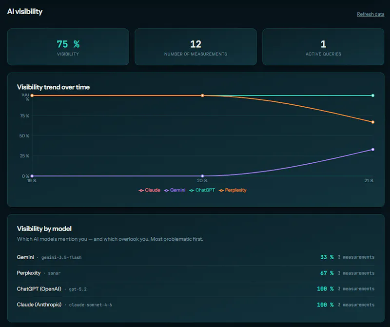 CiteTide - AI search visibility & GEO screenshot 4