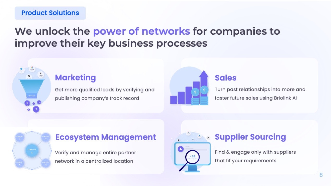 Briolink gallery image