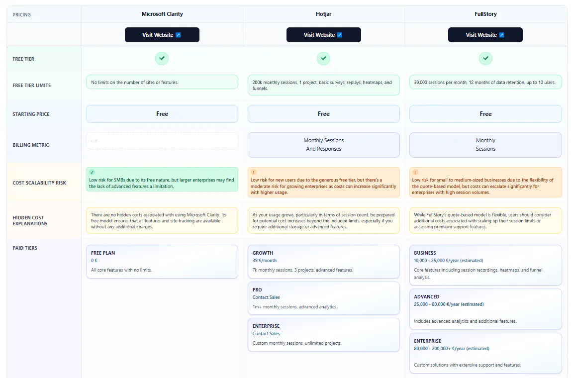 Analytics Compare gallery image