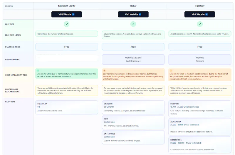 Analytics Compare screenshot 2