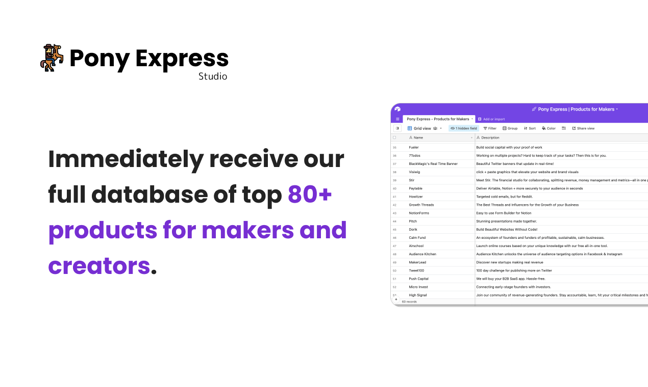 Product Weekly Digest gallery image