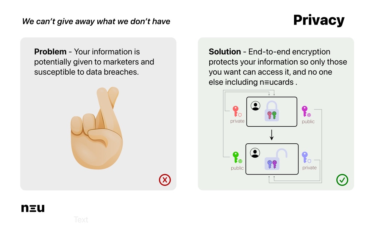 Média Neucards - contacts basés sur la confidentialité 4