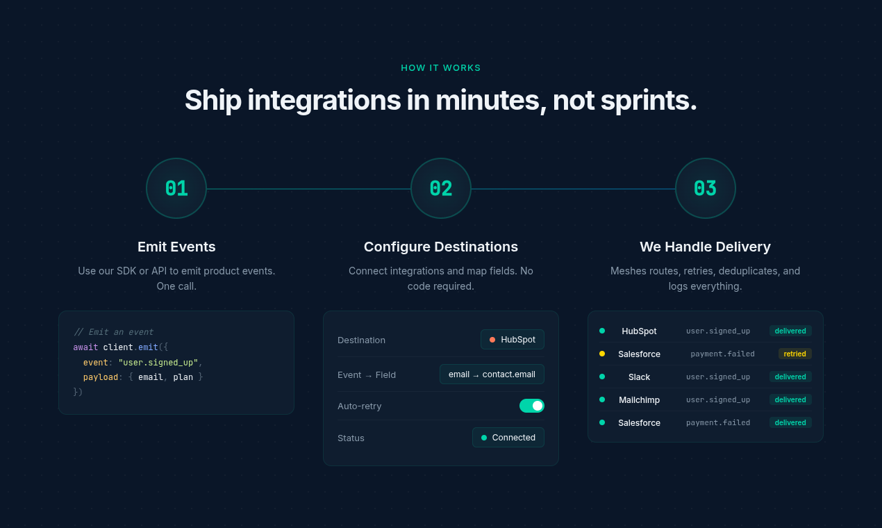 Meshes gallery image
