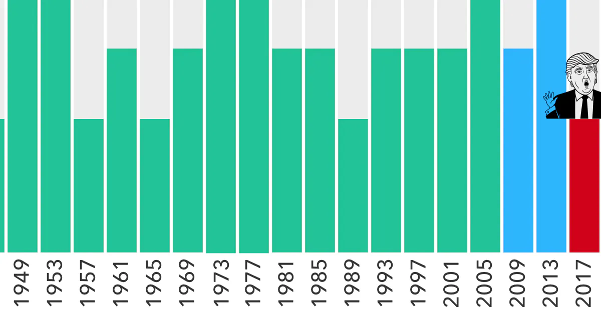 TrumpData