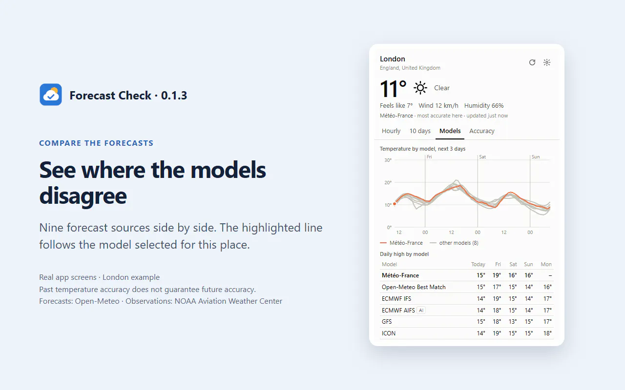 Forecast Check gallery image