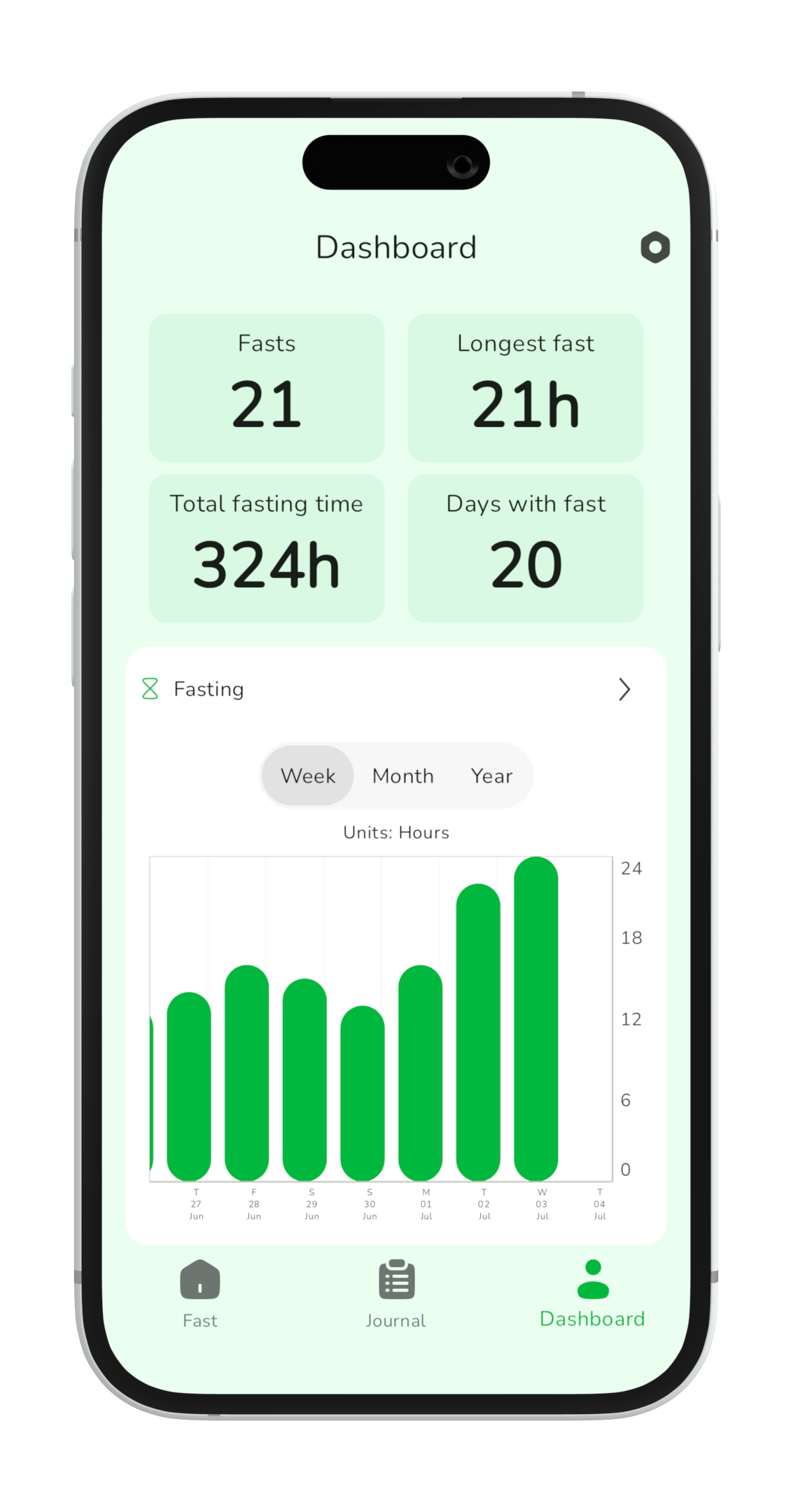 Easy Fast Intermitente Jasting Tracker media 2