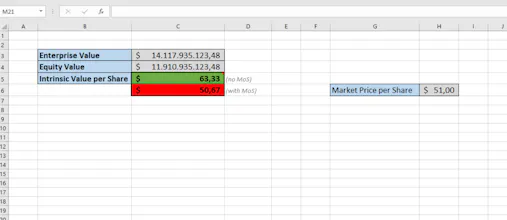 Intrinsic Value Calculator for Stocks gallery image