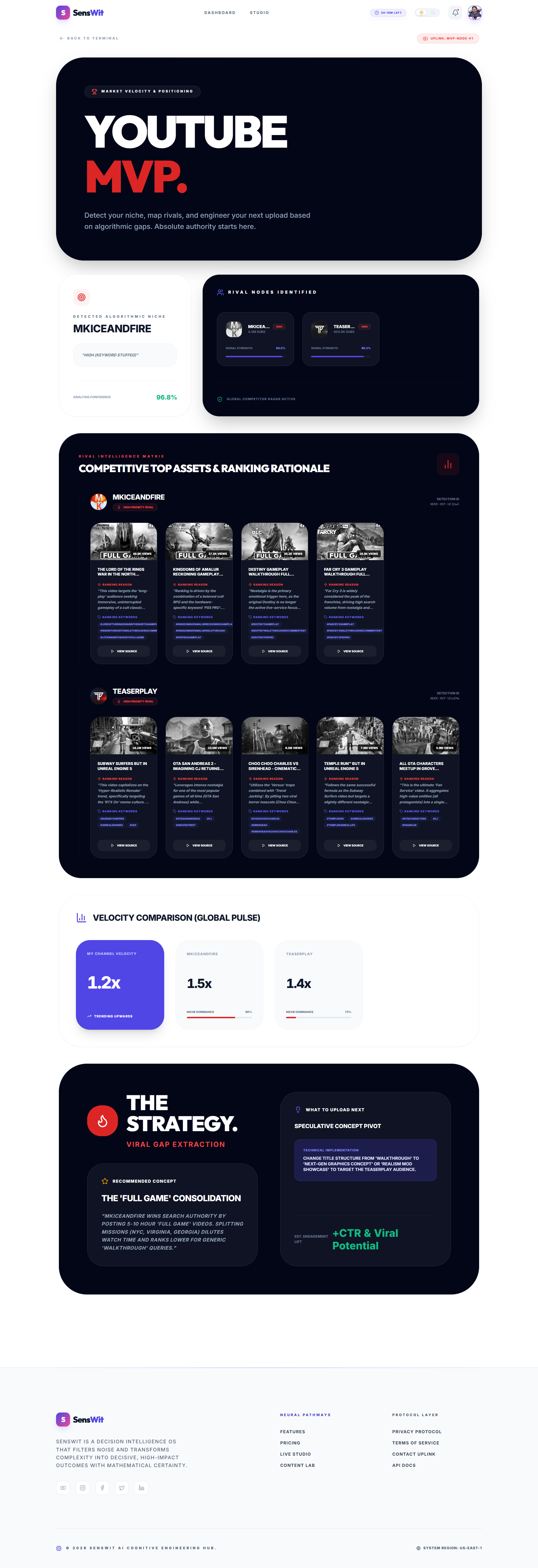 SensWit AI gallery image