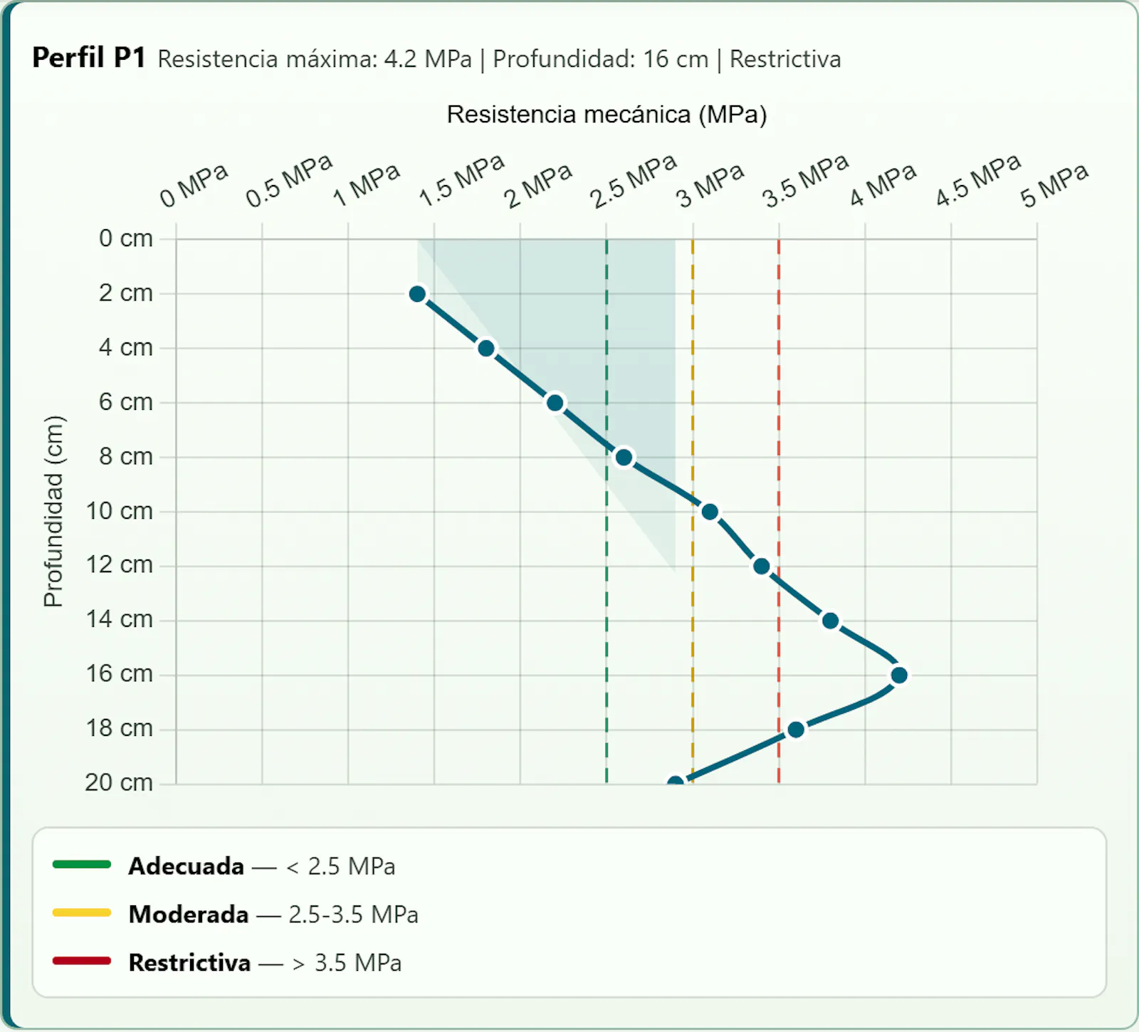 Compacta Agro screenshot 4