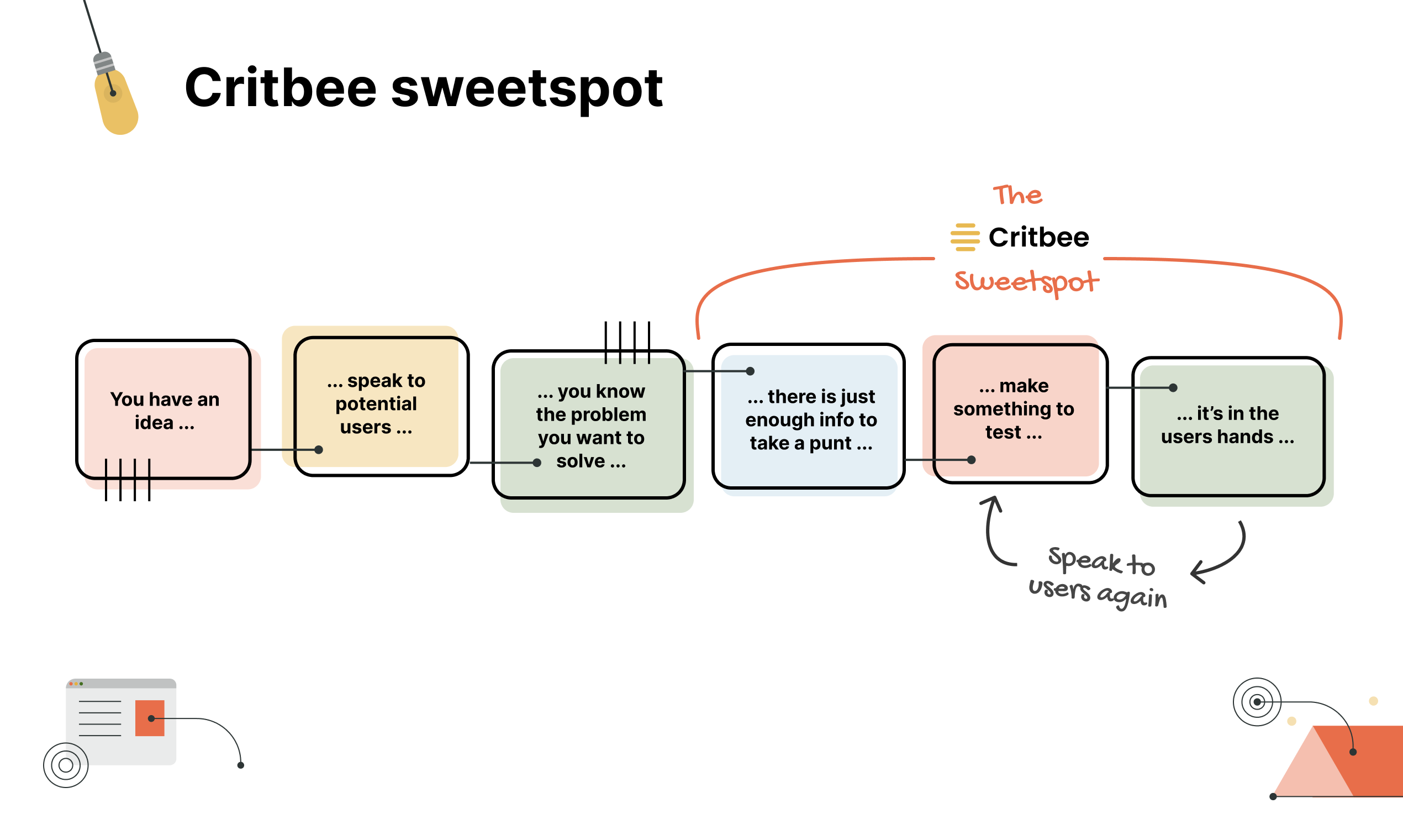 Media Critbee 4