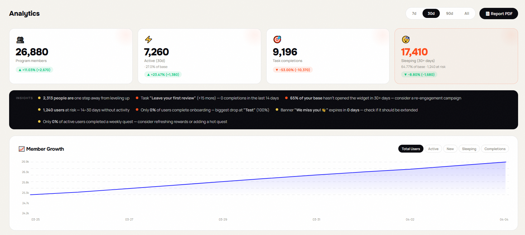Flowcot — loyalty, gamification platform gallery image