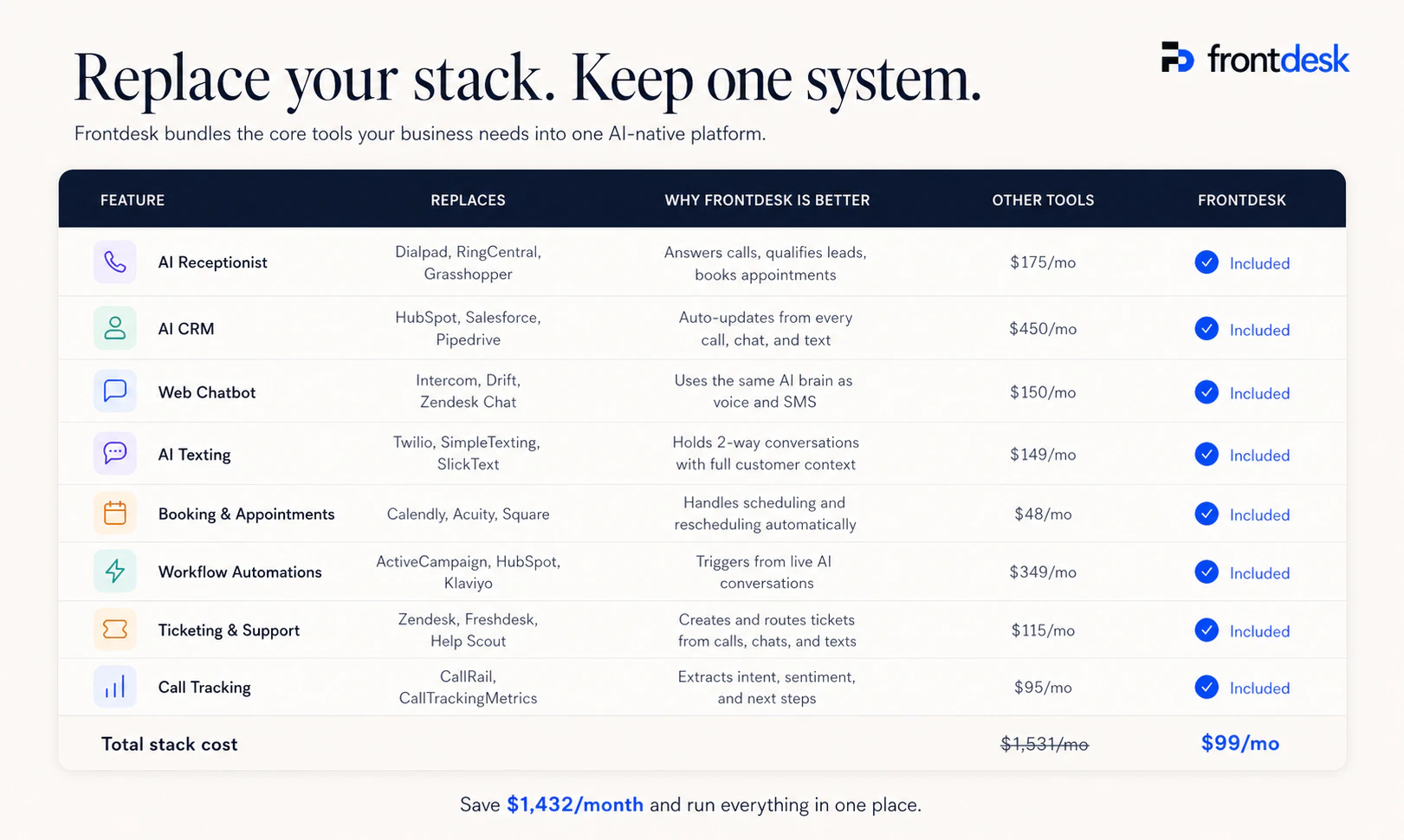Frontdesk AI screenshot 3