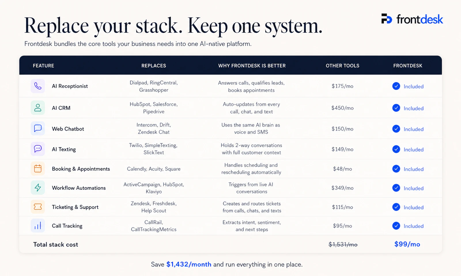 Frontdesk AI screenshot 4