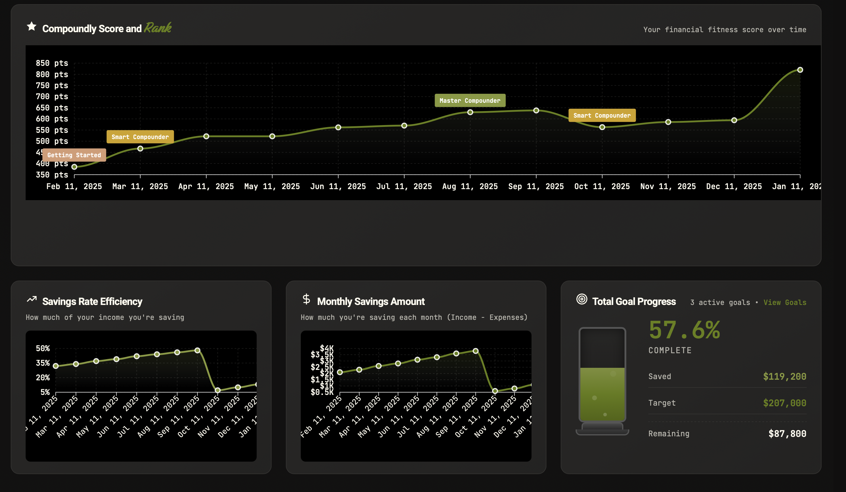 Compoundly.AI gallery image