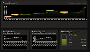 Compoundly.AI gallery image